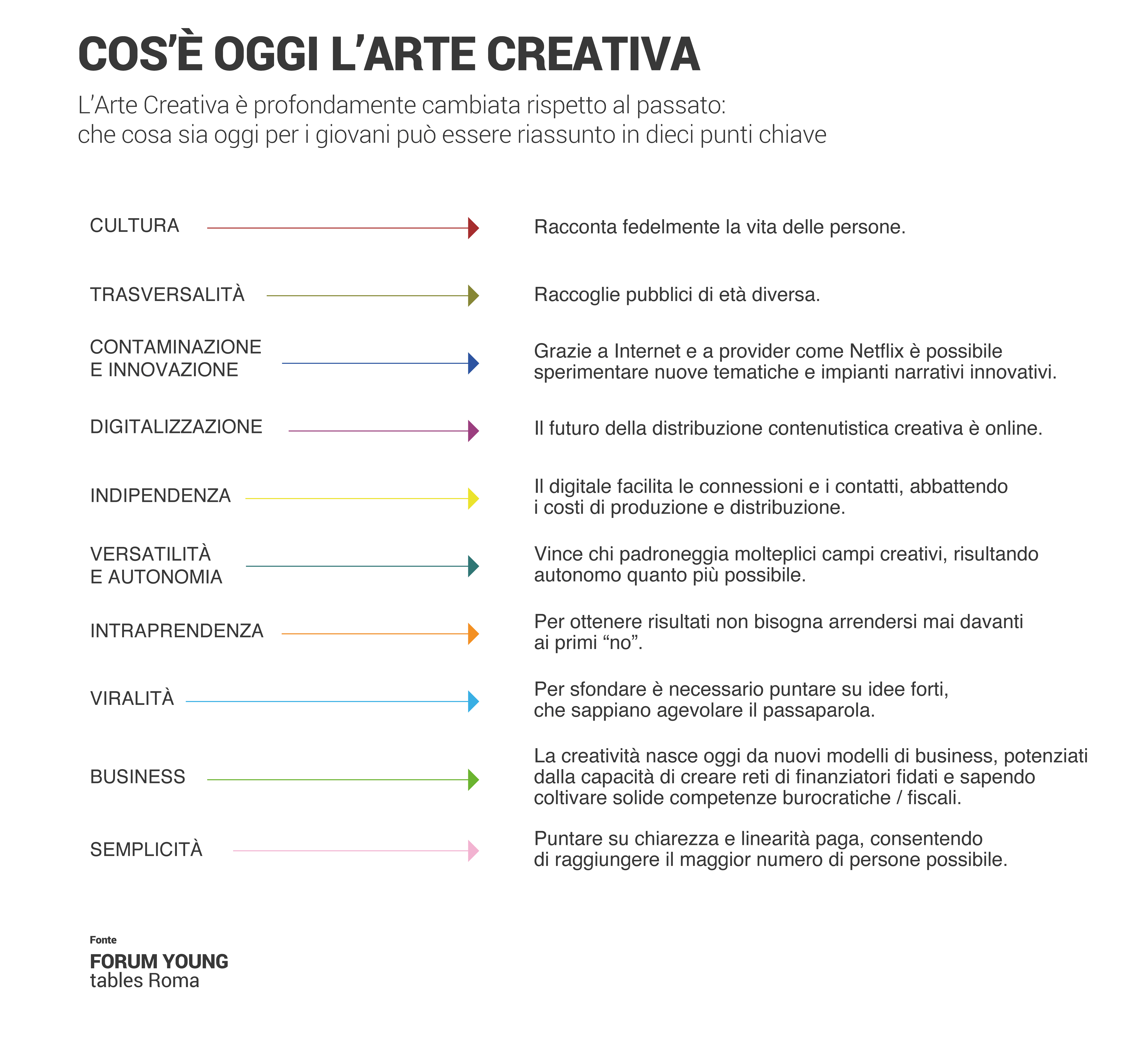 Sondaggio sui giovani